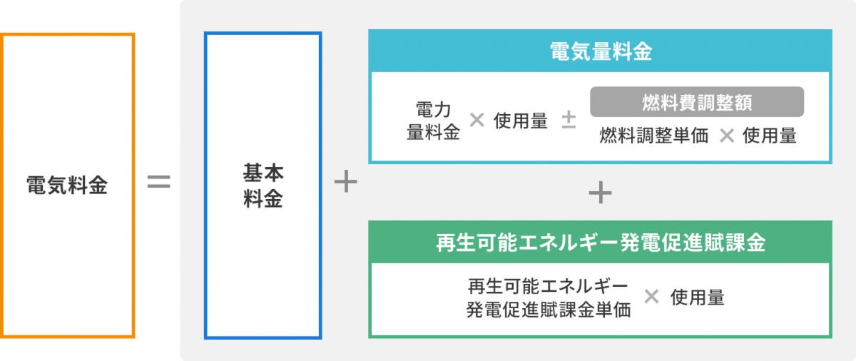 料金計算方法について