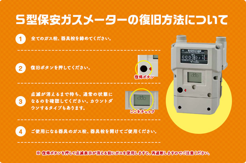S型保安ガスメータの復旧方法について
