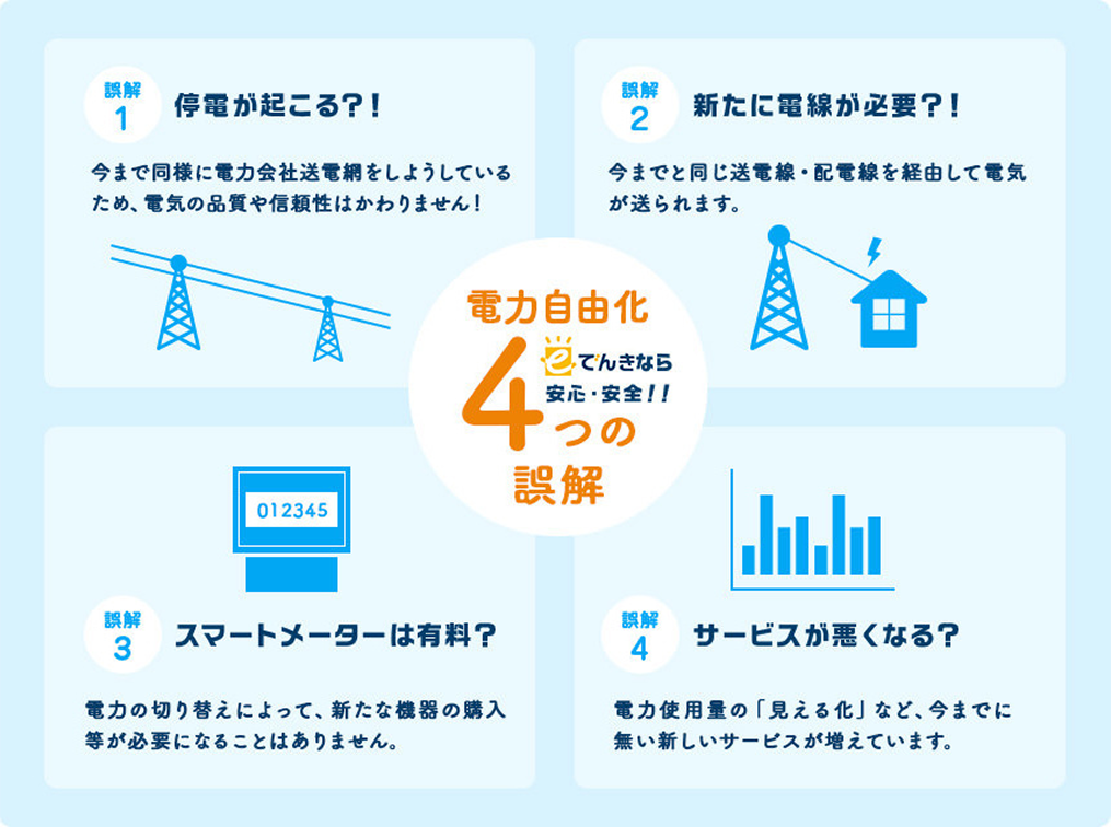 電力自由化4つの誤解
