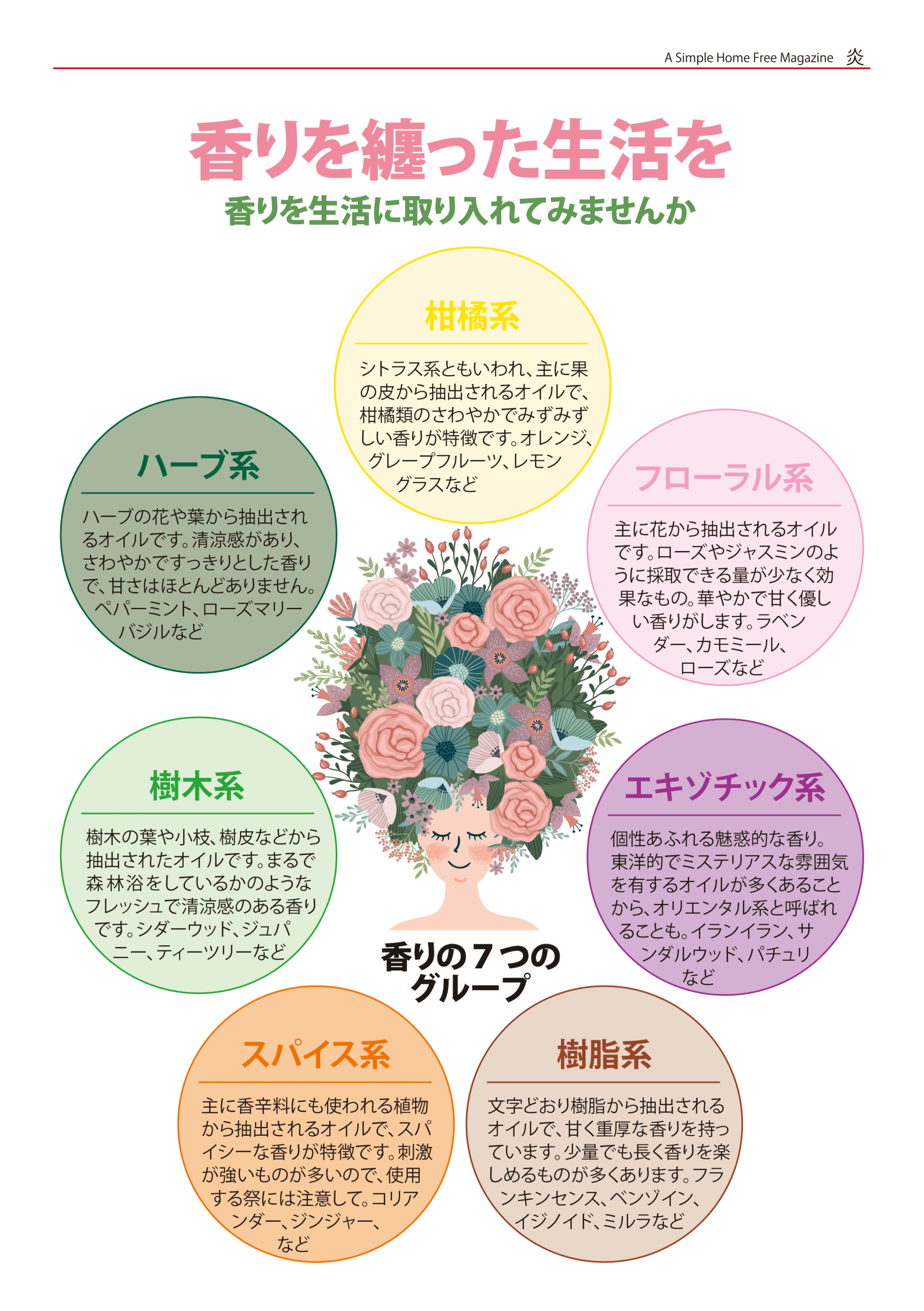 香りを纏った生活を