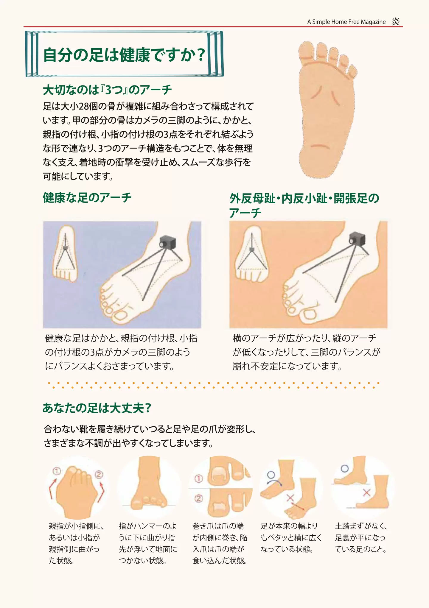 自分の足は健康ですか？