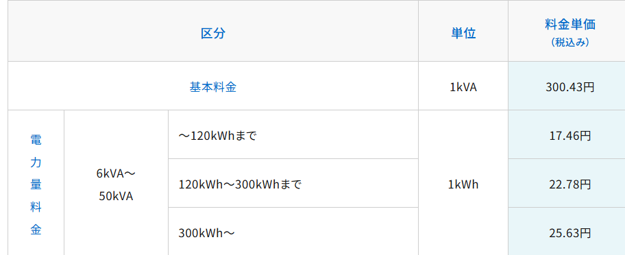 eビジネスプランライトの料金メニュー表