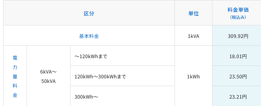 eビジネスプランMAXの料金メニュー表