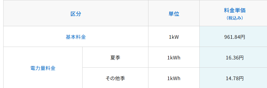 ｅパワーユースプランメガの料金メニュー表